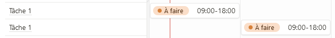 Tâches de la semaine réparties sur plusieurs jours