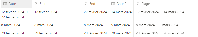 liste formule notion date