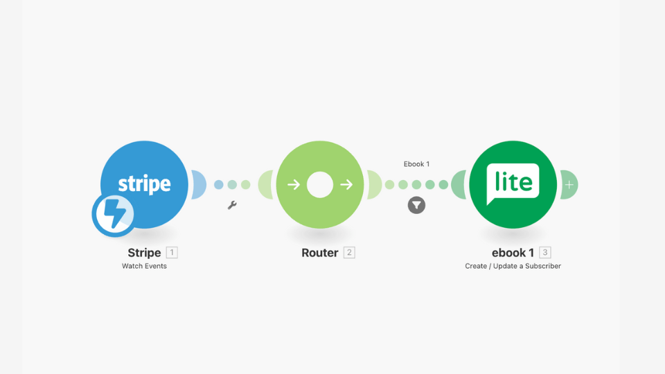 scénario stripe mailerlite