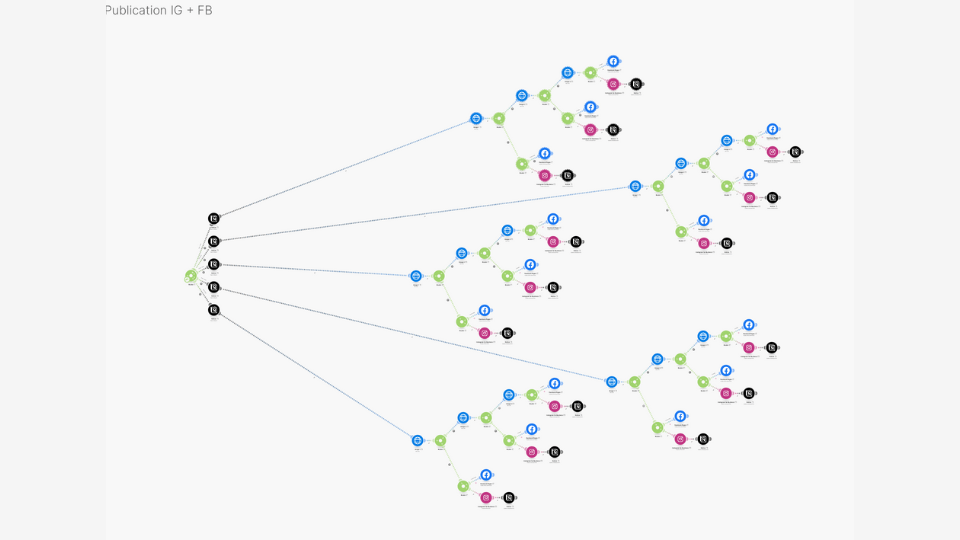 tâches récurrentes dans Notion