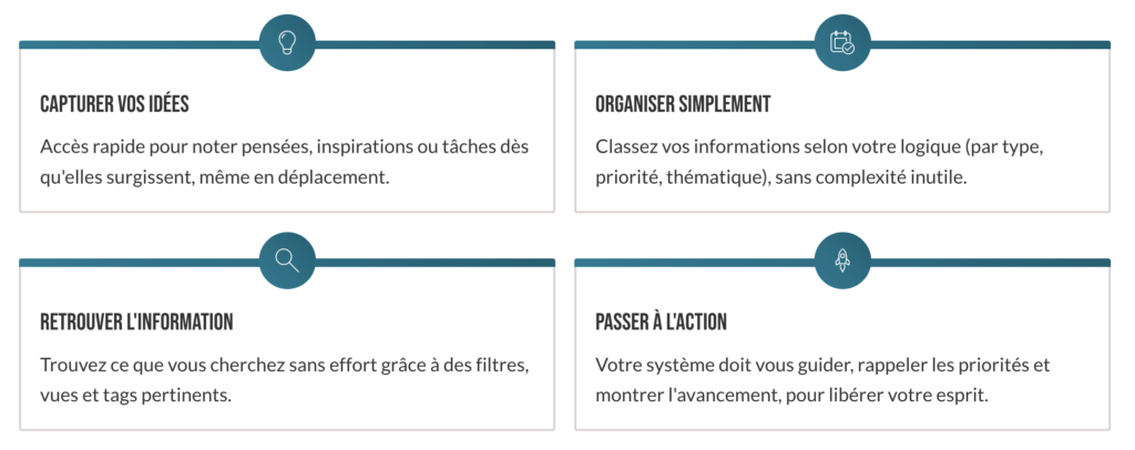 Infographie des 4 fonctions essentielles d’un 2ème cerveau Notion : capturer, organiser, retrouver, agir