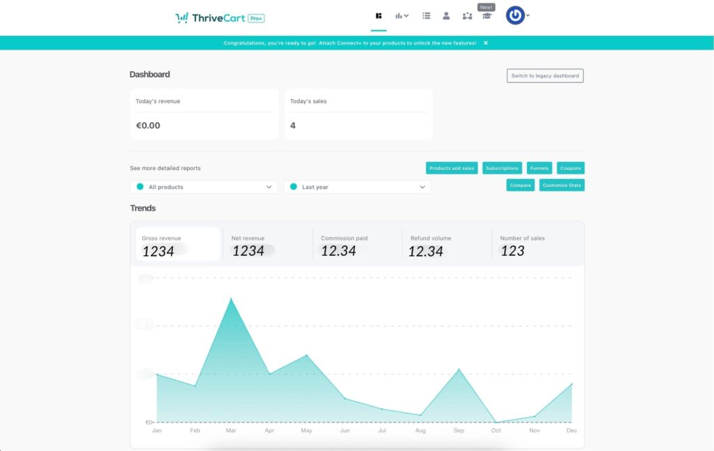 Tableau de bord de ThriveCart avec aperçu des ventes, des conversions et des fonctionnalités pour gérer produits, abonnements et formations en ligne – avis complet utilisateur 2025
